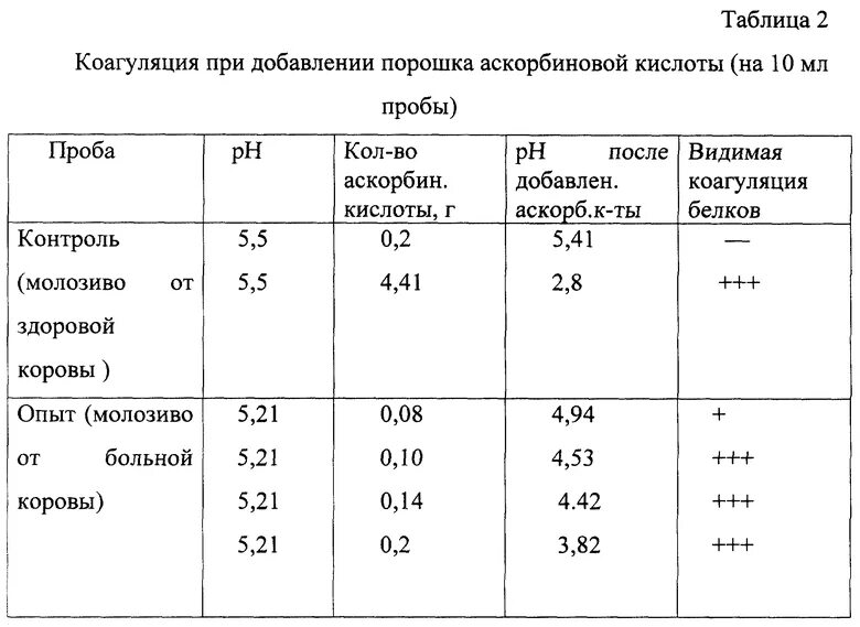 Как проверить доброкачественность молока