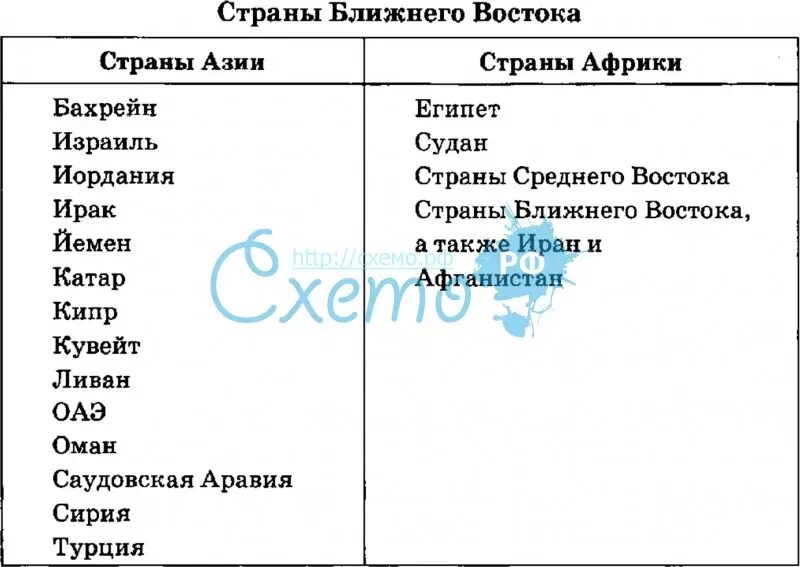 В восток входят страны. Страны Востока список. Страны ближнего Востока список стран. Какие страны входят в Ближний Восток список стран. Государства ближнего Востока список.