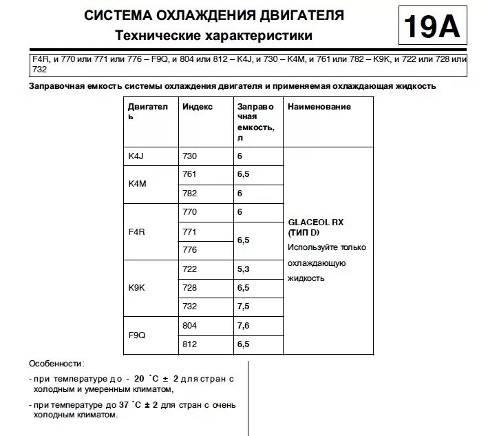 Сколько надо антифриза для замены. Рено Логан 2 объем антифриза. Объем охлаждающей жидкости 4а. Рено Логан 1 объем антифриза. Объем охлаждающей жидкости Рено Логан 1.6.