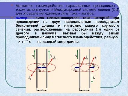 Объяснение взаимодействия