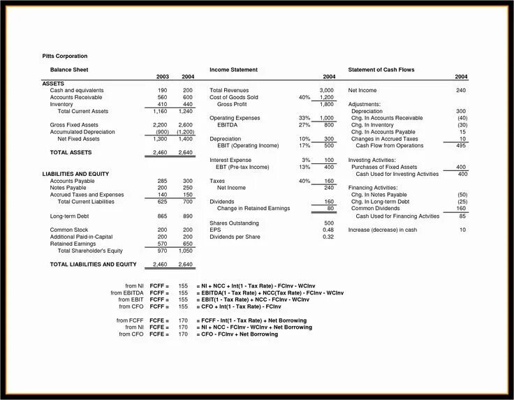 Cash flow statement from balance sheet and income statement. Net income in balance sheet. Cash flow отчет. Cash flow from balance sheet and income statement. Cash flow balance sheet.