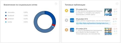 Вовлечение соц сети