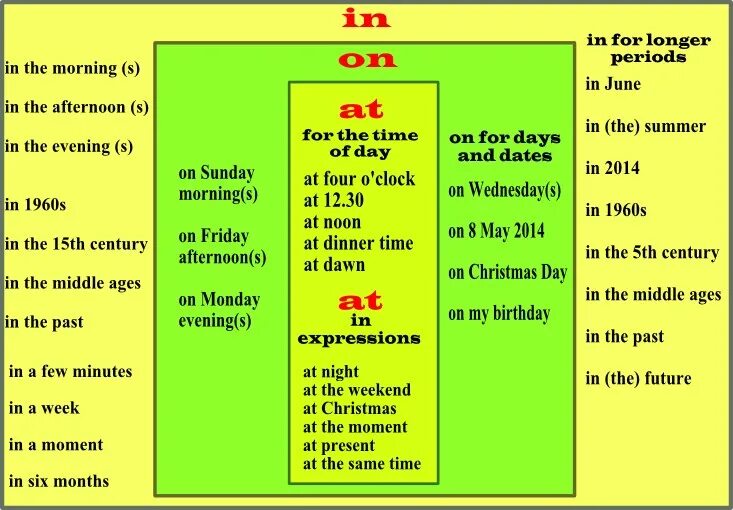 #grammar@english_is_fun Предлоги в английском языке 2016 Английский язык ВКонтак