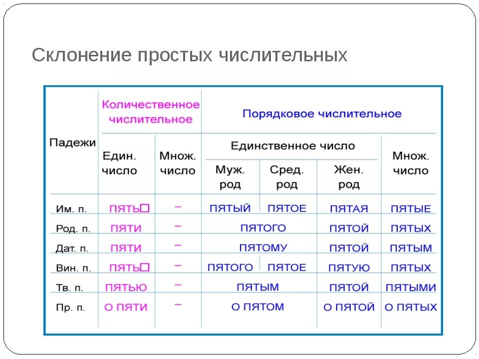 Имя числительное памятка. Числительные. Числительные Римского языка. Числительные в русском языке. Числительное таблица.