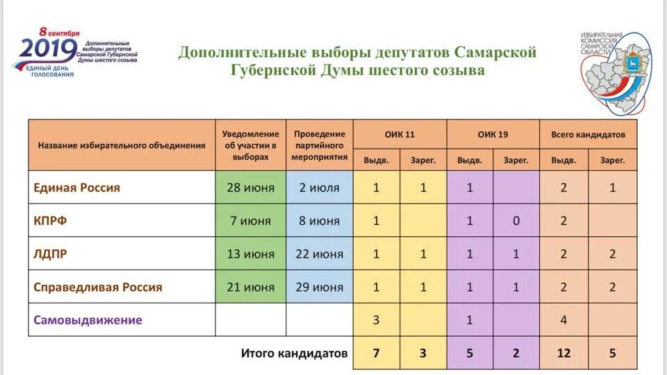 Памятка наблюдателя на выборах. Дополнительные выборы депутатов. Результаты дополнительных выборов