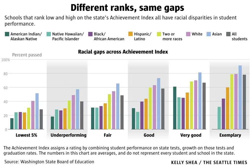 Daughter s growth test. Generation gap statistics. Statistics about Gender gap. Generation gap problems. Специальные программы gap year.