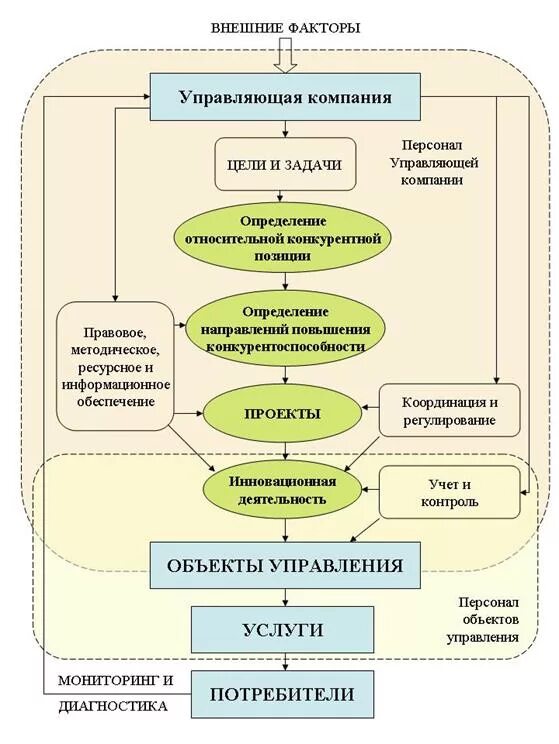 Направления повышения конкурентоспособности. Факторы повышения конкурентоспособности. Пути повышения конкурентоспособности гостиничного предприятия. Факторы конкурентоспособности гостиницы. Внешние факторы конкурентоспособности предприятия.