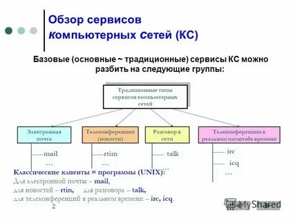 Перечислите основные виды сервисов интернет