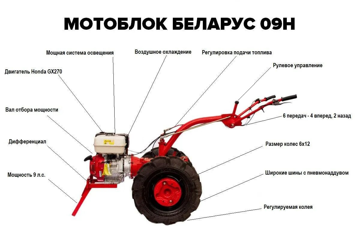 Мотоблок мтз лифан. Мотоблок МТЗ-09н габариты. Мотоблок "Беларус-09н" (дв.Honda. Мотоблок Беларус 09h Honda. Мотоблок МТЗ Беларус 09н-02 проводка.