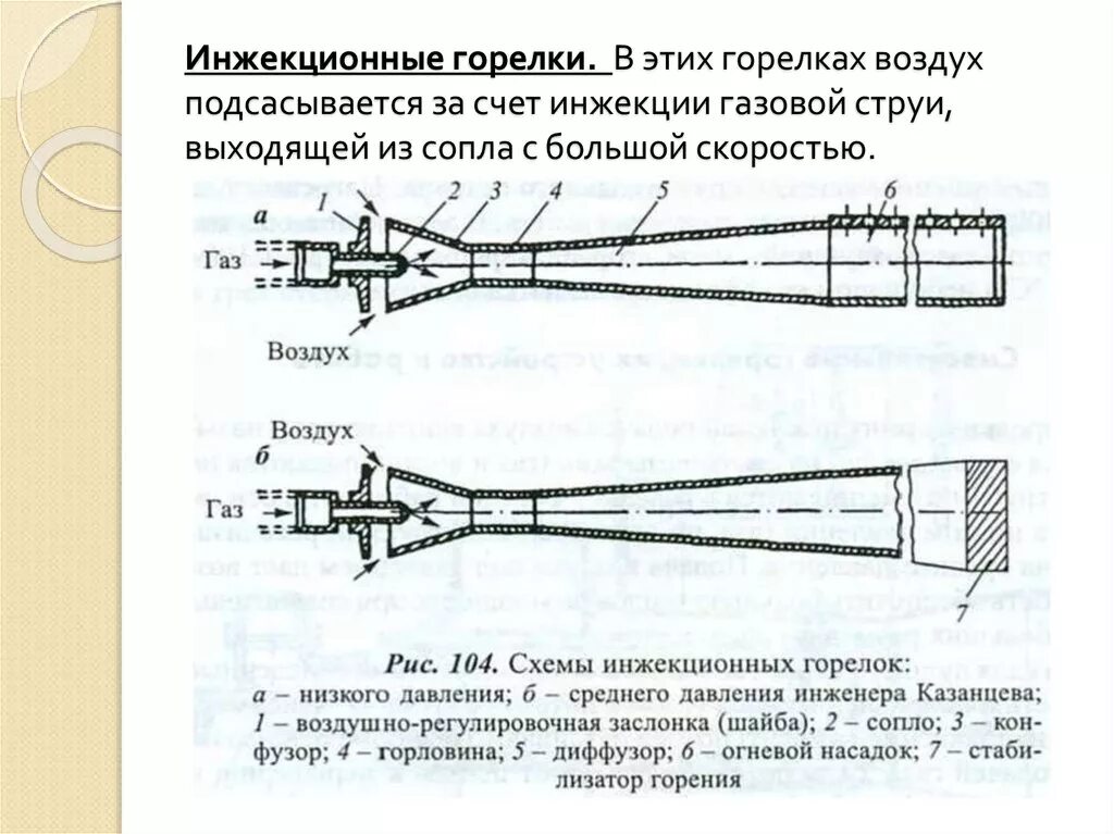 Инжекционная горелка Казанцева ИГК чертеж. Инжекционная газовая горелка чертежи. Инжекционная газовая горелка для Горна чертежи. Инжекционная горелка для кузнечного Горна.