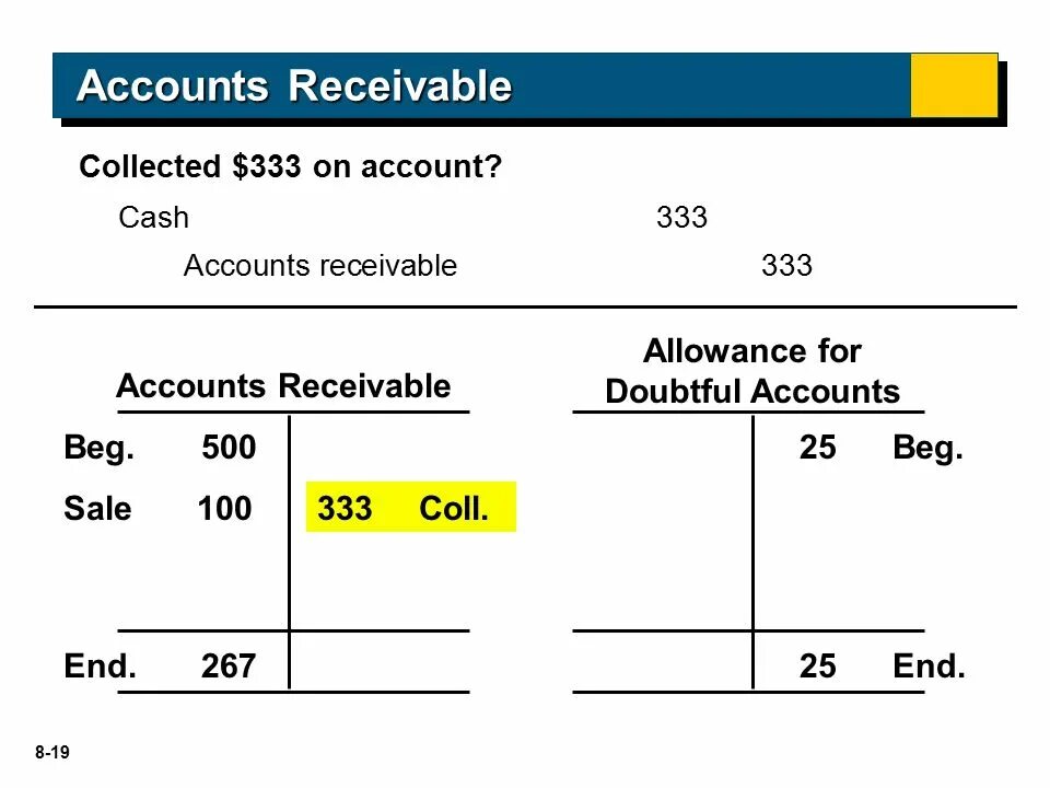 Accounts Receivable. Make allowance предложения. Accounts Receivable Manager. Average value of accounts Receivable.. T me accounts for sale