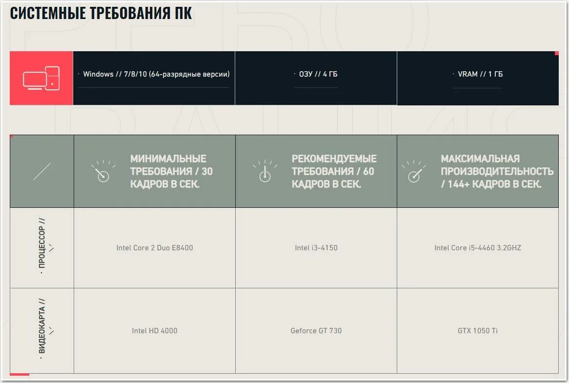 Valorant points в рублях. Ошибка валорант. Коды валорант 2022. Днат валрант. Valorant глитч-поп.