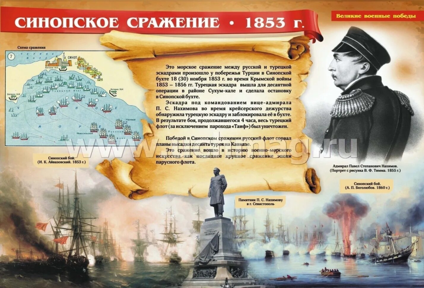 Дни воинской славы россии дни великих побед. Синопское сражение 1853 день воинской славы. Победы русской эскадры у мыса Синоп (1853 год). Синопское сражение день воинской славы.