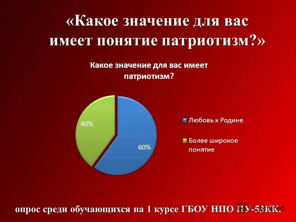 Панама презентация. График патриотизм. В общем понимании информация. Обязанности значение. Абстрактность информации это.
