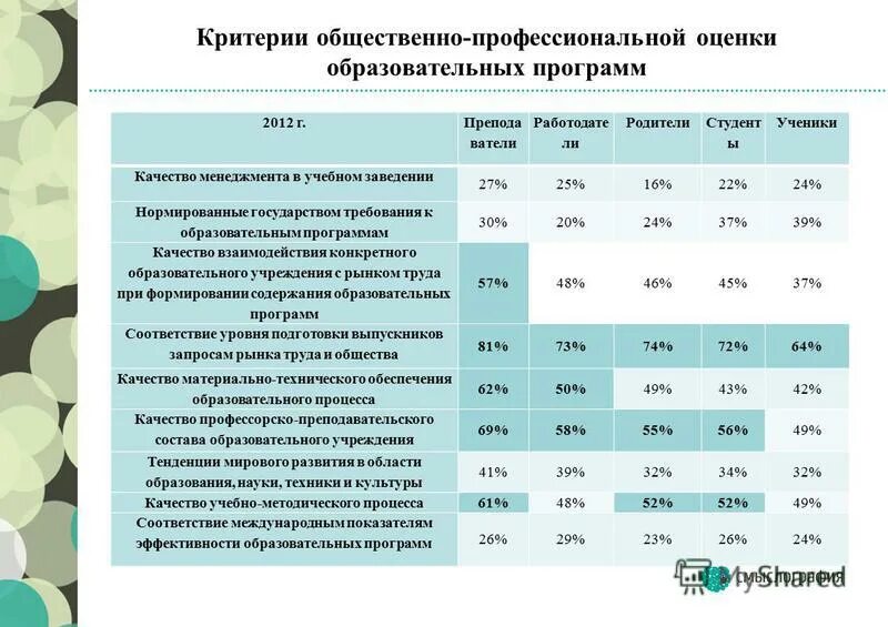 Федеральные программы 2012. Федеральные программы 2012
