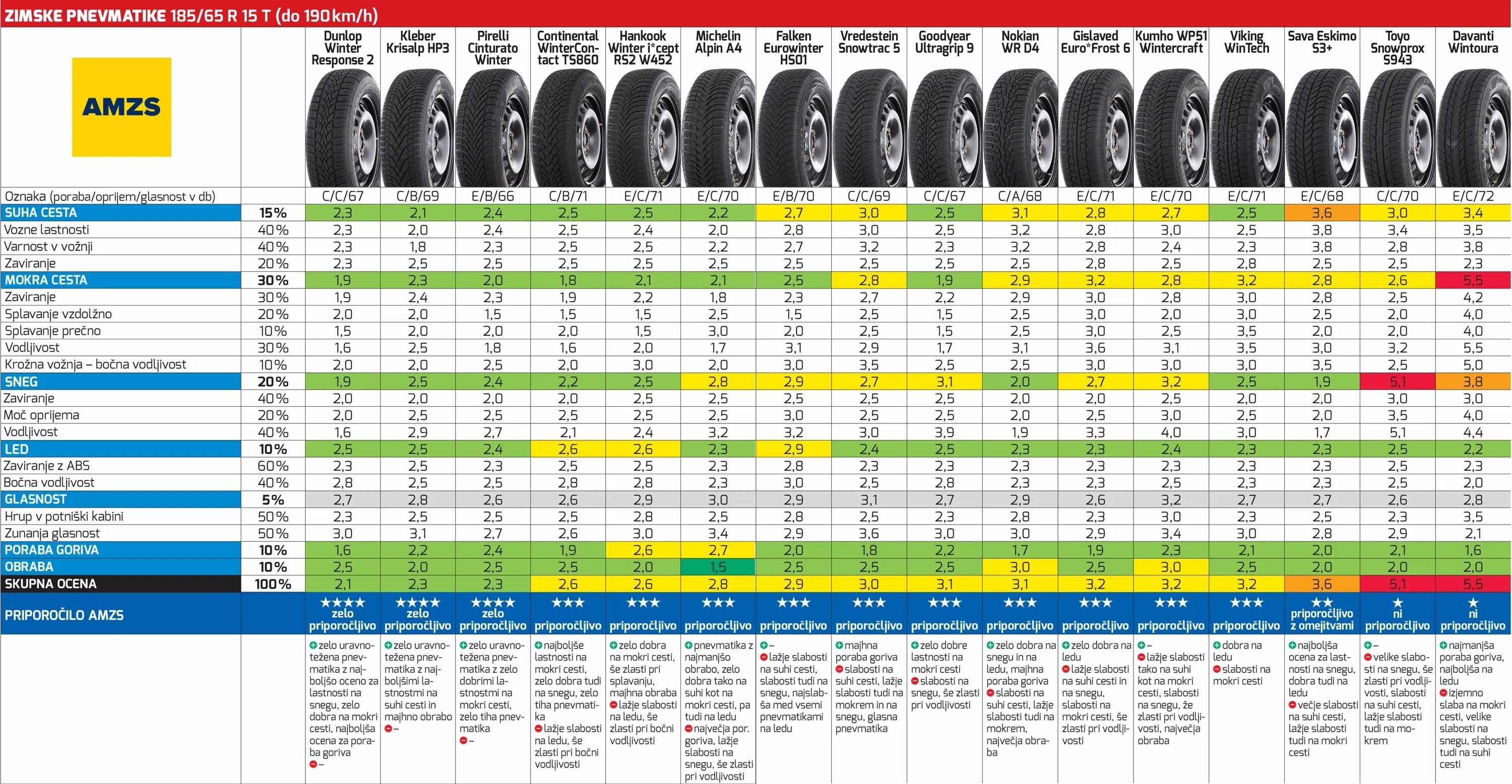 Шины 185/65 r15 маркировка шин. Высота колеса 185 65 r15. 185 65 R15 маркировка. Маркировка шин 185 65 r14c. Размер резины 185 65 15