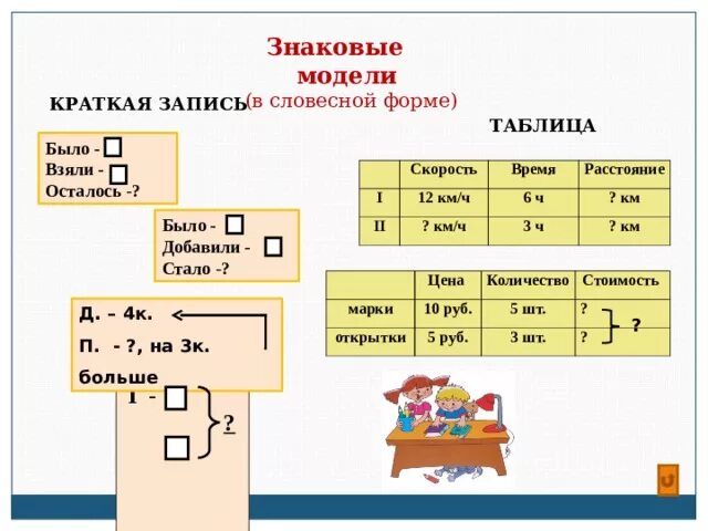 Краткая запись таблицей 3 класс. Краткая запись в виде таблицы. Краткая запись Балицей. Краткая запись задачи в таблице. Краткая запись задачи в виде таблицы.