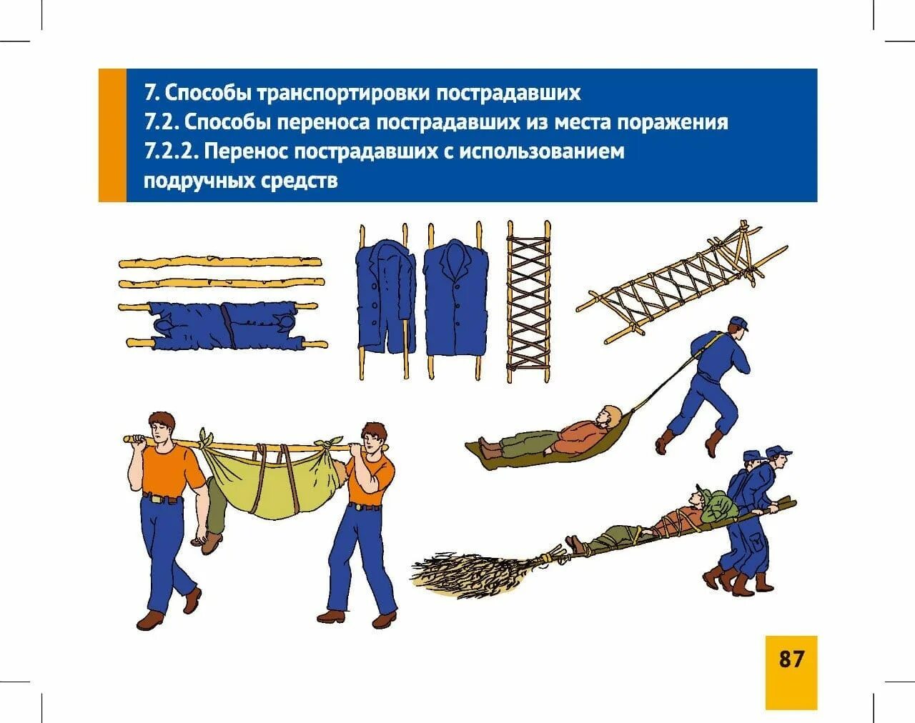 Помощи при транспортировке пострадавшего. Способы транспортировки пострадавшего. способы транспортировки пострадавших. способы переноса пострадавшего. способы транспортировки раненых.