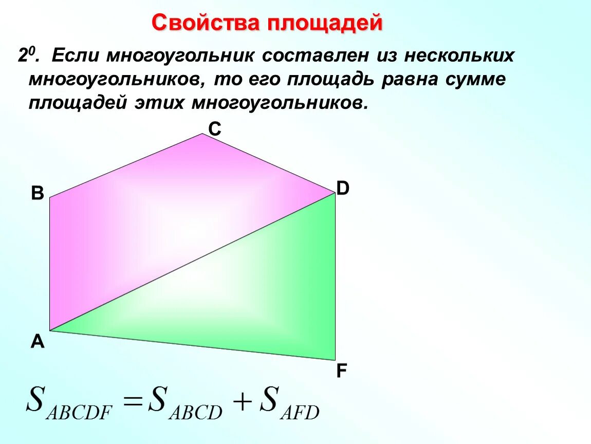 Сформулируйте свойства площадей. Площадь многоугольника. Свво площадей многоугольников. Площади многоугольников 8 класс. Формулы площадей многоугольников 8 класс.