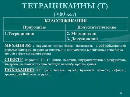 К тетрациклинам относятся препараты