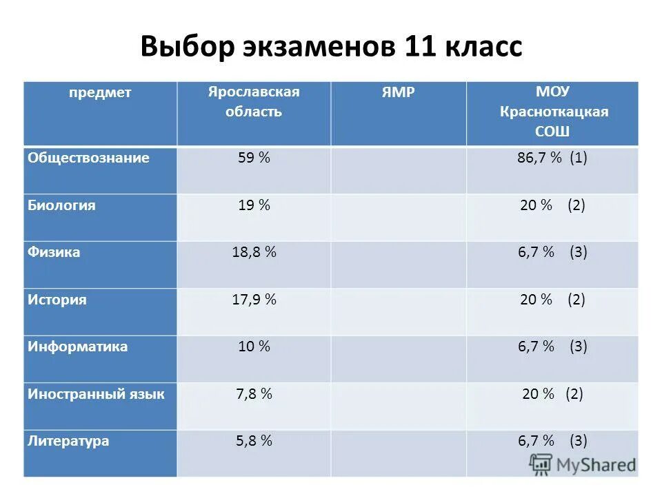 ключи основного экзамена огэ математика. что нужно сдавать в 9 классе. какие экзамены легче сдавать в 9 классе. выбор экзаменов в 11 классе. экзамены огэ предметы.