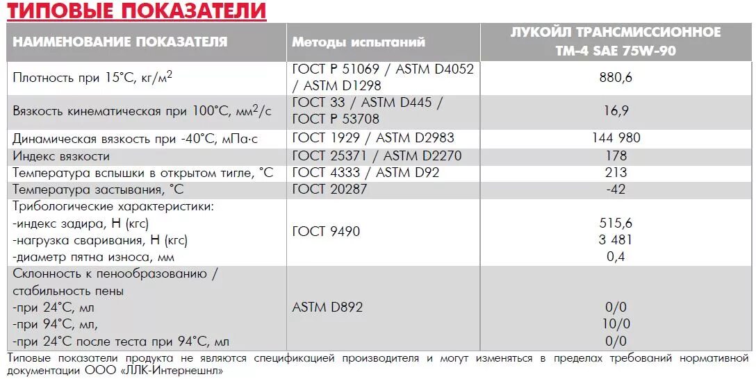 Характеристики трансмиссионных масел лукойл. Трансмиссионное масло 75w90 таблица. Трансмиссионное масло Лукойл 75w90 характеристики. Плотность трансмиссионного масла 75w90. Масло трансмиссионное 75w90 характеристики в таблице.