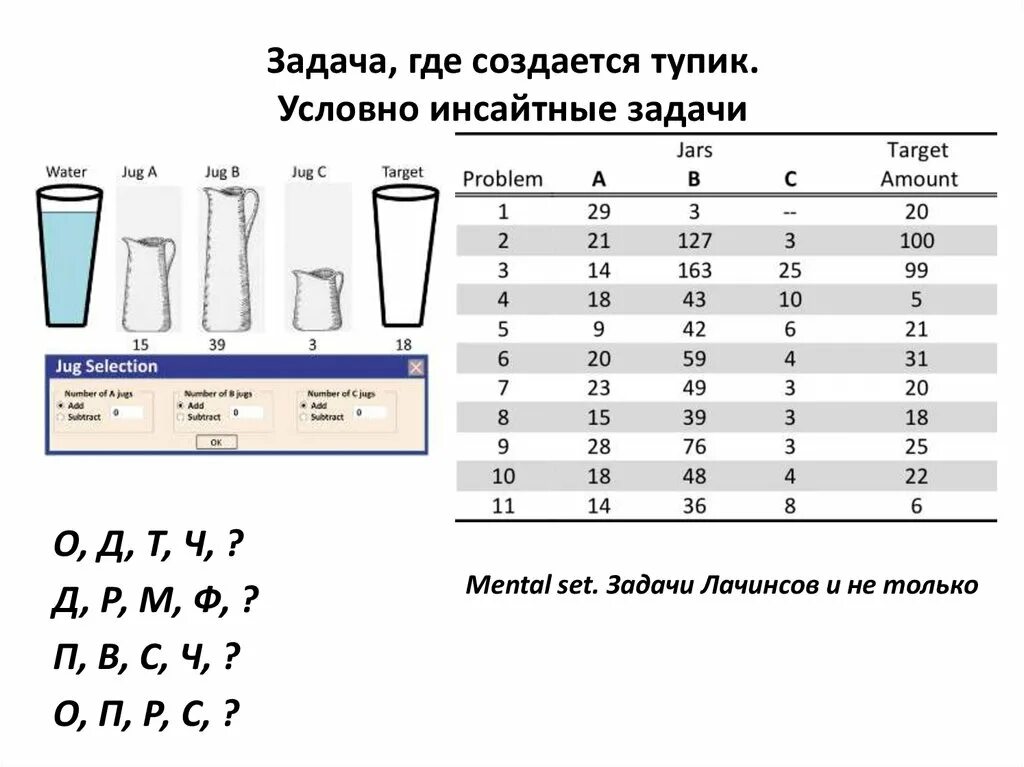 Задачи Лачинса. Инсайтные задачи примеры. Задание три сосуда методика Лачинса. Инсайтный метод пример.