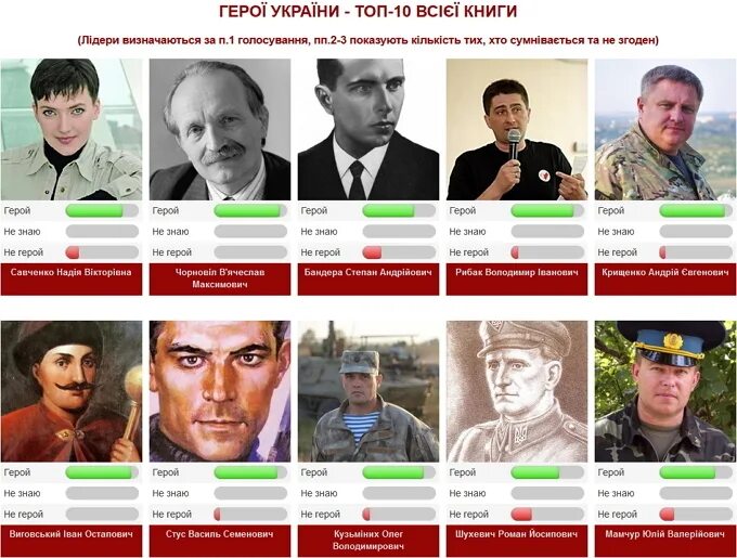 народный герой украины список. герои украины список национальные. герои украины список национальные. герои украины список. герой украины.