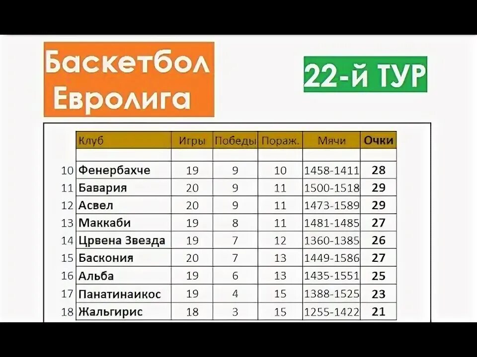 Баскетбол россия мужчины втб результаты. Евролига баскетбол 2020-2021 турнирная таблица. Баскетбол Евролига турнирная таблица. Баскетбол Евролига турнирная таблица мужчины. Баскетбол Евролига таблица.