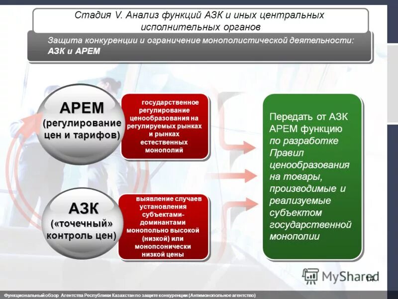 Анализ 5 элементам