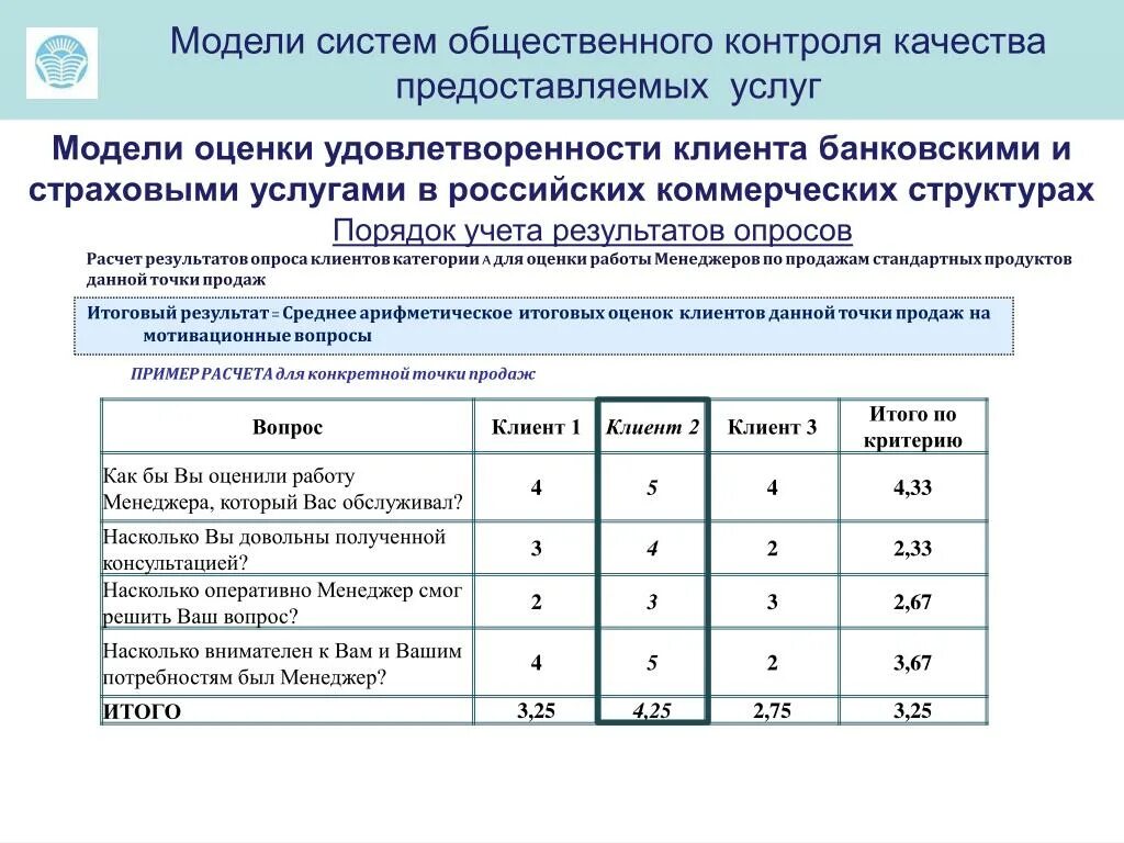 Оценка качества кода. Таблица показателей удовлетворенности клиентов. Оценка качества обслуживания таблица. Вопросы для оценки удовлетворенности клиентов. Опрос уровня удовлетворенности клиентов.