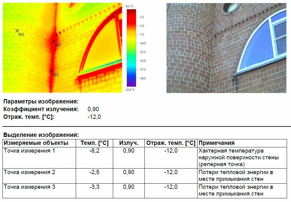тепловизор thermo tec cyclopc335. устройство тепловизора. теплопотери зданий в инфракрасном излучении. тепловизор снимки. устройство тепловизора схема принцип.