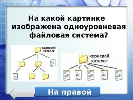 Изобразите файловую систему