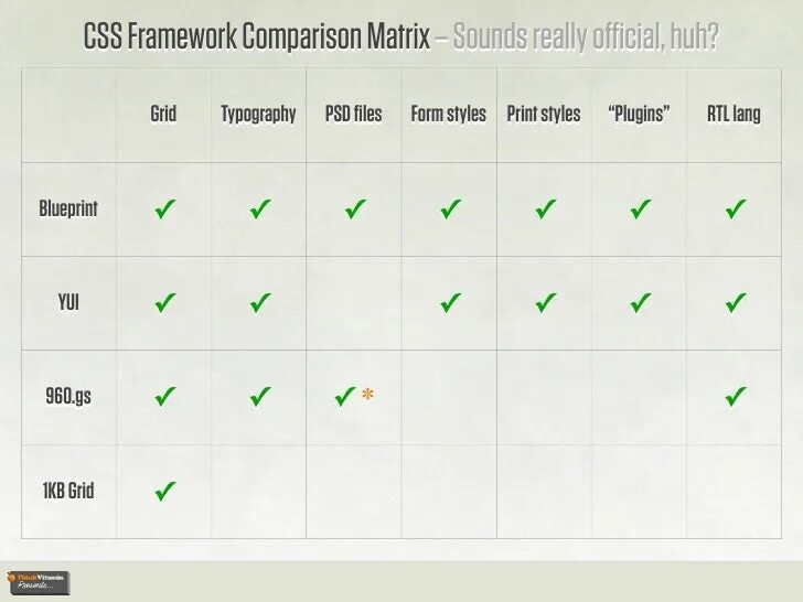 Фреймворки html css. Фреймворк css. фреймворки html. css framework. классы css.