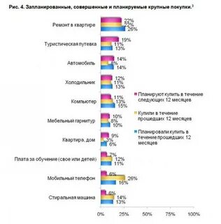 Крупнейшие закупки
