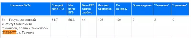 Для вуз сколько нужно набрать. Сколько надо набрать баллов для поступления после 9 класса. Средний бал для поступления на автомеханика. Сколько нужно баллов чтобы поступить в колледж.