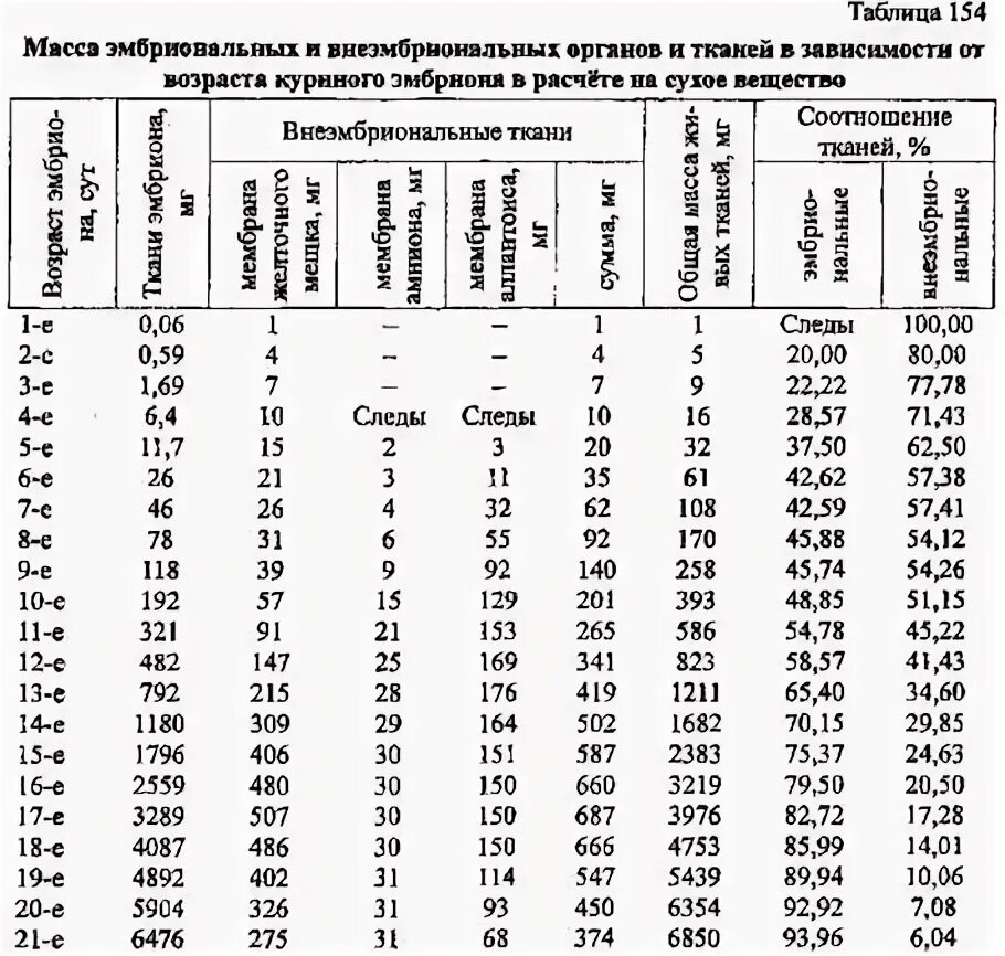 СВД 4,4 мм плодное яйцо. Нормы плодного яйца таблица. Размер околоплодного яйца по неделям беременности таблица. Диаметр плодного яйца норма таблица.