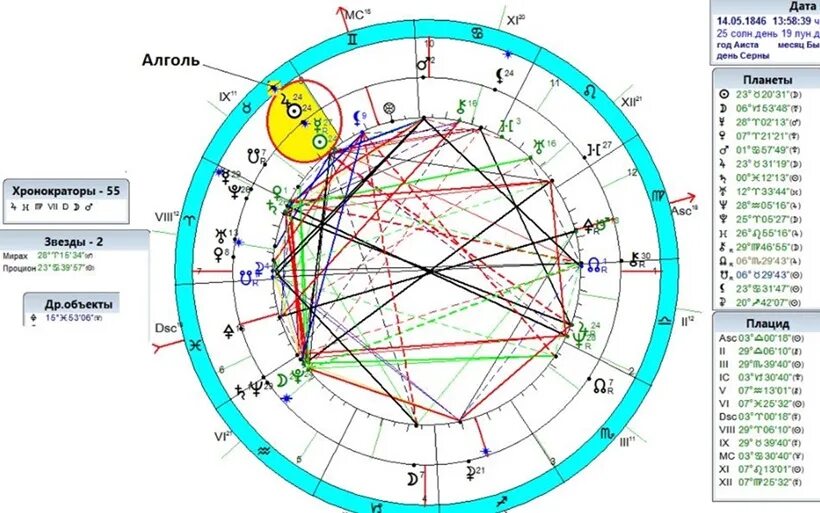 Натальная карта песня текст. Алголь в натальной карте обозначение. Звезда Алголь в натальной карте. Звезда Алголь координаты в астрологии. Алголь звезда в астрологии.