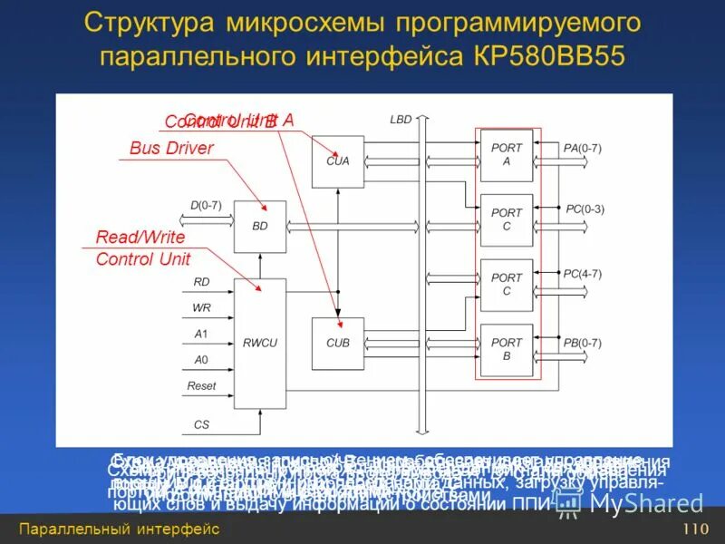 Avr контроллер atmel это. Как программировать микросхемы. Схема программатора для памяти. Как программировать микросхемы. Как программировать микросхемы.