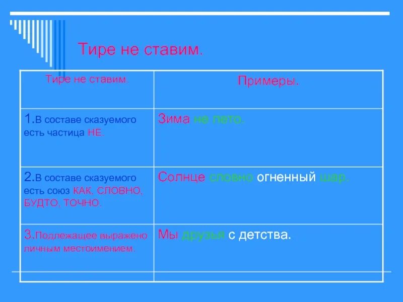 Как подчеркивать частицу в предложении. Частицы в составе сказуемого. Частица не в составе сказуемого. Сравнительные частицы в составе сказуемых. При сказуемом есть частица не.