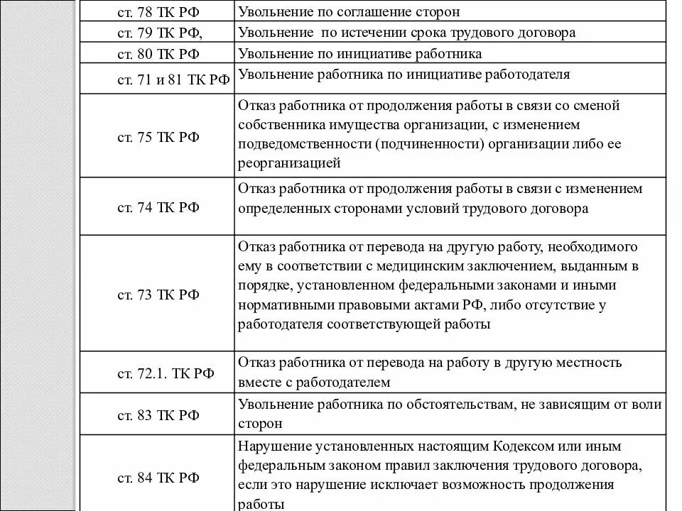 Документирование увольнения. Порядок документирования увольнения работника. Документирование процедуры увольнения. Документирование процесса увольнения работника.