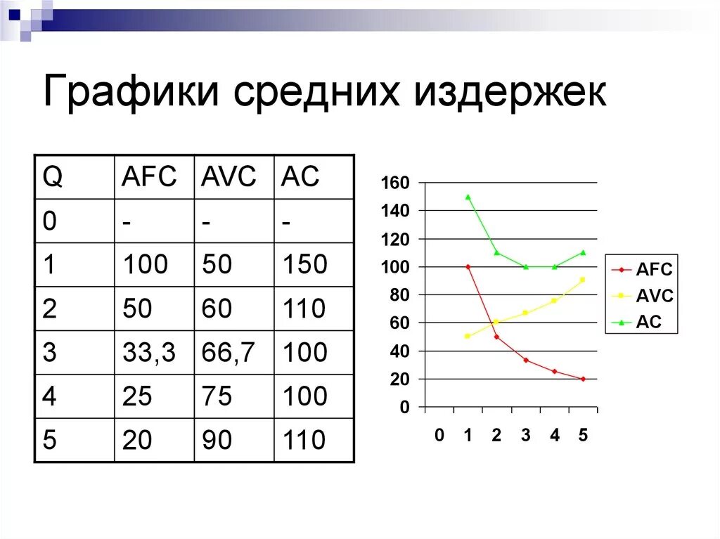 График издержек. Совокупные издержки производства график. График издержек производителя. График общих валовых издержек. График издержек.