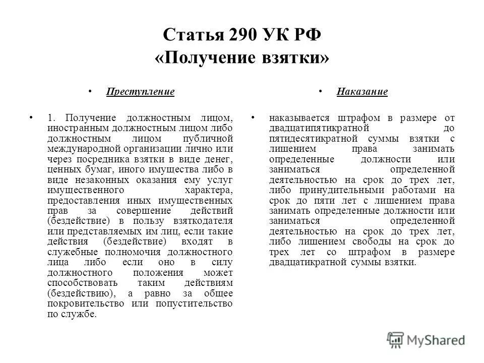 Ст 290 часть 6 УК. 290 УК РФ субъект. К.6 ст 290 УК РФ. Статья 290 получение взятки.