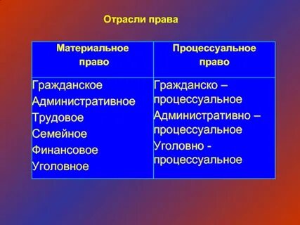 Отрасль объяснение