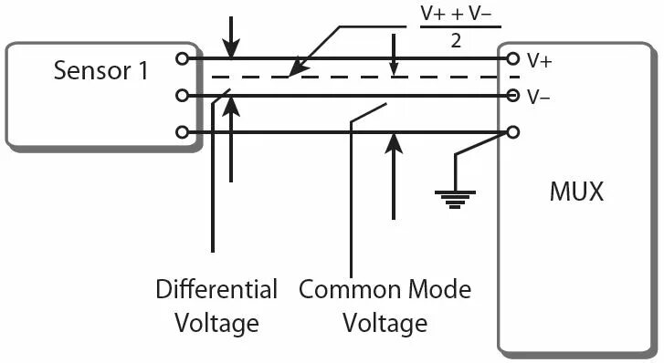 Common voltage. Common mode voltage range. output common-mode voltage. input common mode voltage range. common mode input impedance.