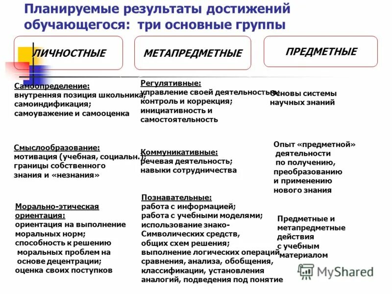 Метапредметные цели урока