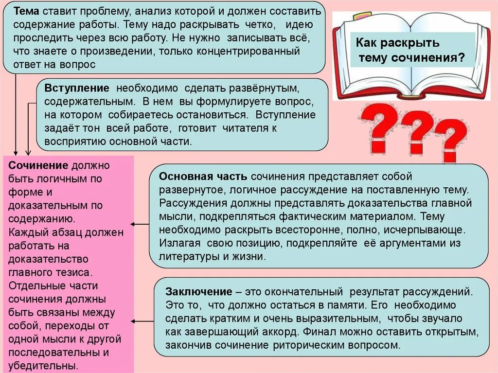 Можно ставить проблему. Как раскрыть тему сочинения по литературе. Как раскрыть тему эссе. Как раскрыть тему итогового сочинения. Как раскрыть основную тему итогового сочинения.