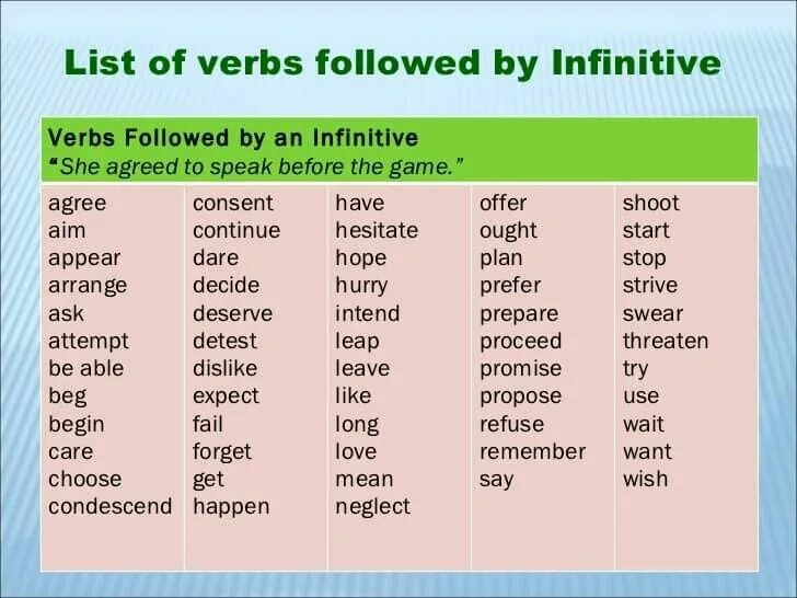 Can expect to be. Герундий Infinitive. Герундий и инфинитив таблица. Герундий и инфинитив в английском языке глаголы. By с герундием.