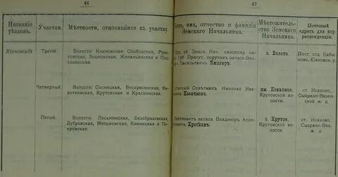 Смоленский уезд метрические книги