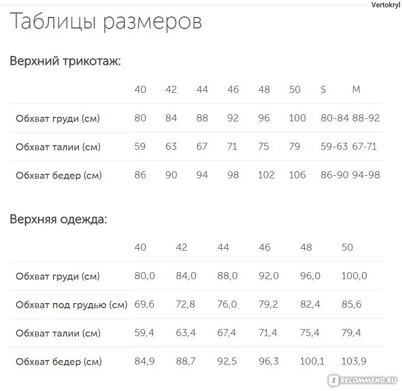 Размерный ряд 46. Incity deseo Размерная сетка. Инсити Размерная сетка джинсы женские. Размерная сетка Incity куртка. Deseo Размерная сетка.